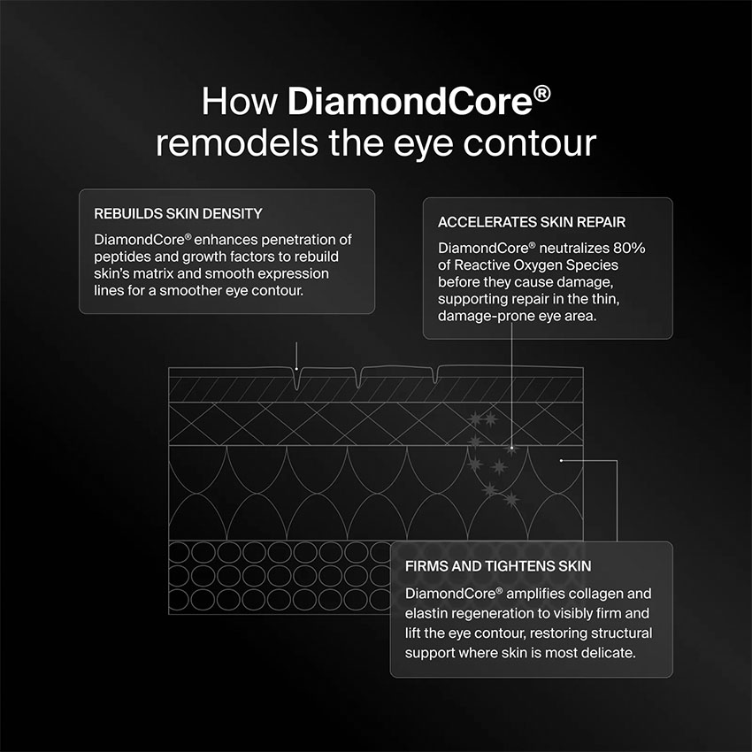 Pavise Precision Eye Lift (15mL) - Image 10